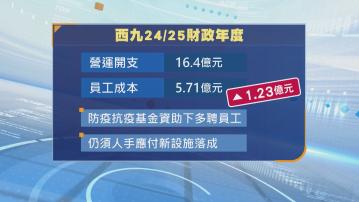 西九文化區赤字擴大　議員感意外促思考如何增加收入