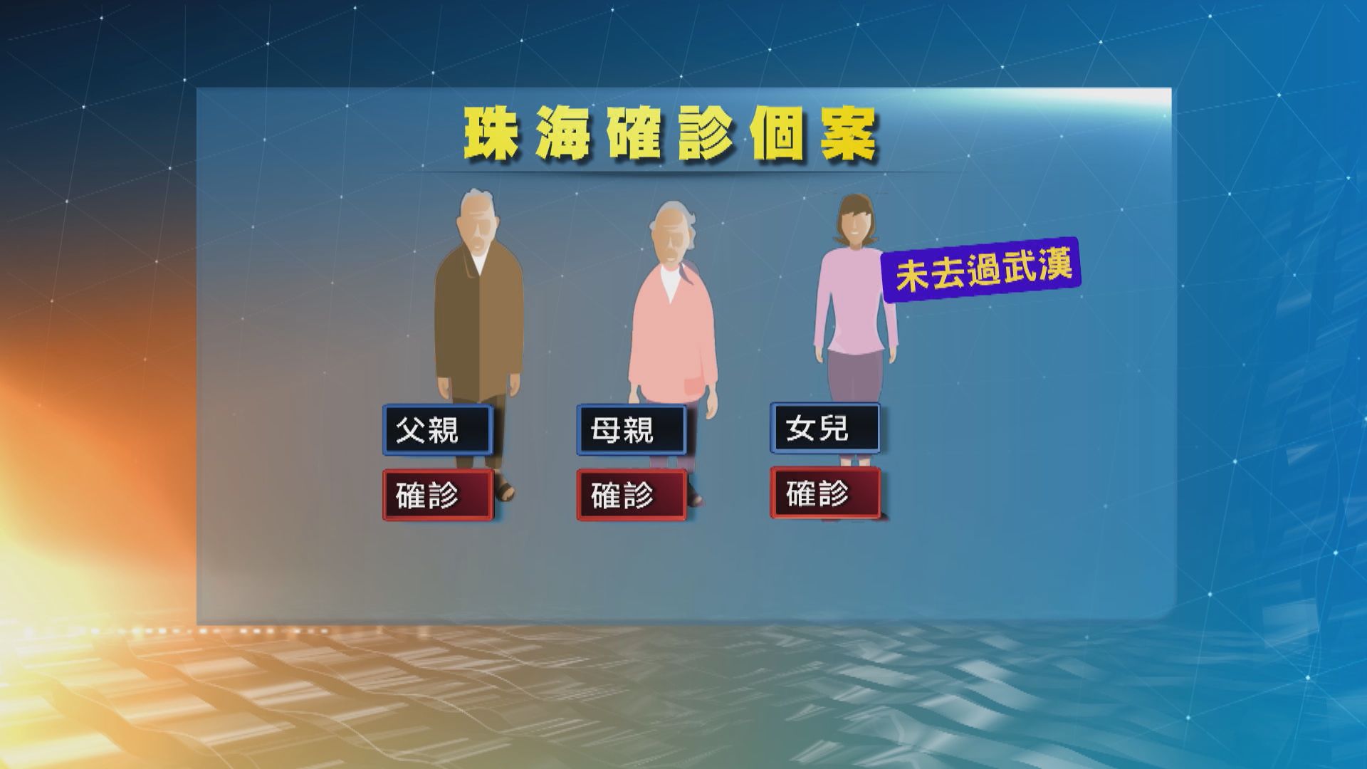 兩名廣東病人未去過武漢受感染