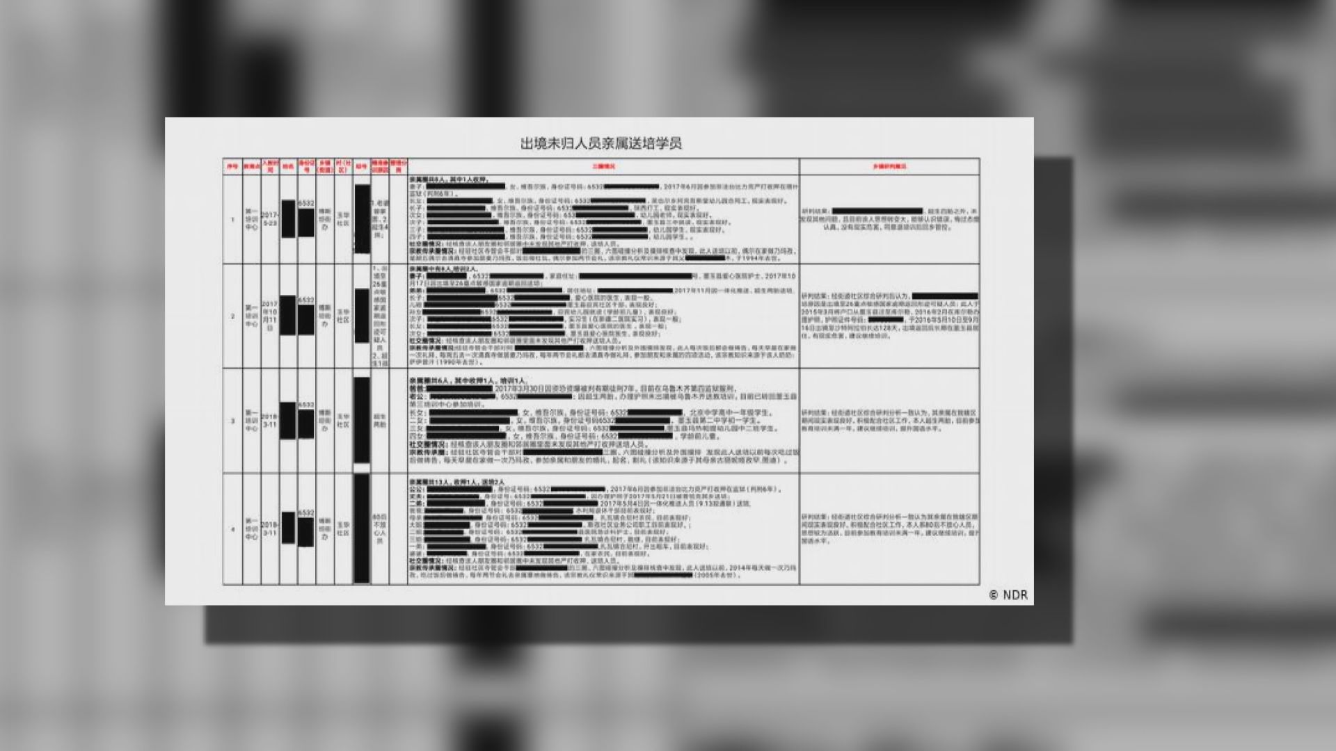 有文件揭露新疆維吾爾族人因宗教原因被收押