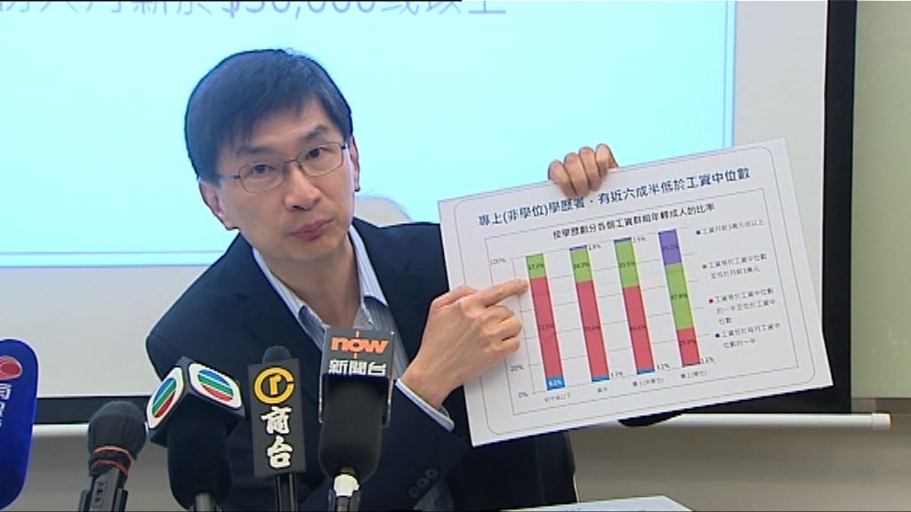 社聯：年青人最不滿住屋問題