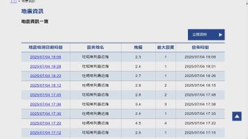 日本吐噶喇列島持續頻密地震　阿蘇火山噴發風險上升
