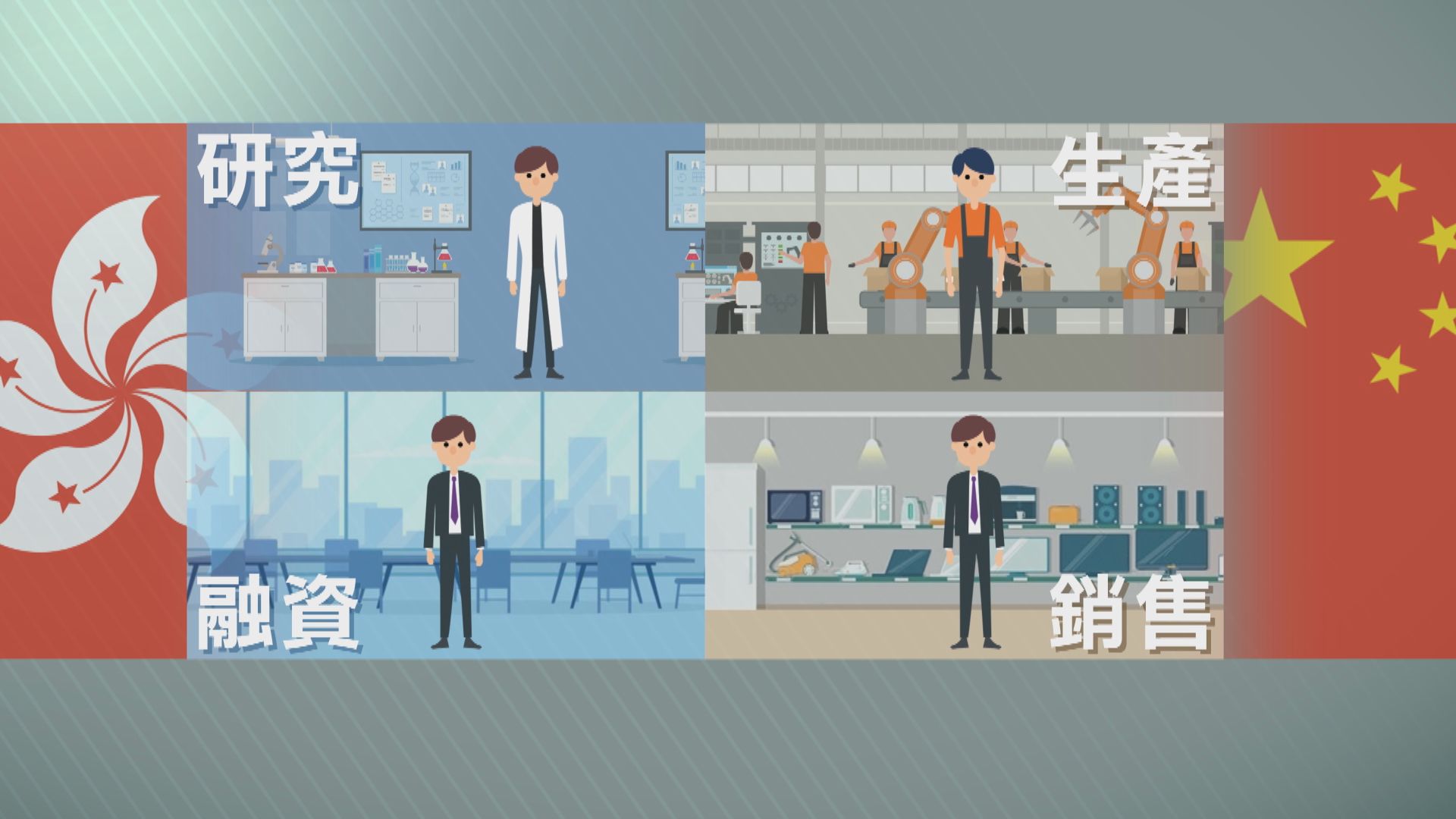 【大灣區小百科】 大灣區營商