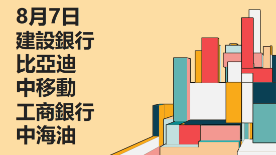 8月7日 技術分析 #建設銀行 #比亞迪 #中移動 #工商銀行 #中海油