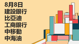 8月8日 技術分析 #建設銀行 #比亞迪 #工商銀行 #中移動 #中海油