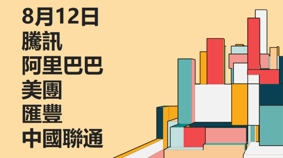 8月12日 技術分析 #騰訊 #阿里巴巴 #美團 #滙豐 #中國聯通