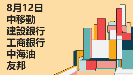 8月12日 技術分析 #中移動 #建設銀行 #工商銀行 #中海油 #友邦