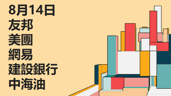 8月14日 技術分析 #友邦 #美團 #網易 #建設銀行 #中海油