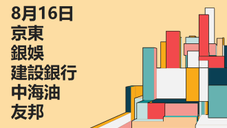 8月16日 技術分析 #京東 #銀娛 #建設銀行 #中海油 #友邦