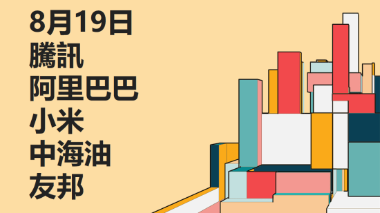 8月19日 技術分析 #騰訊 #阿里巴巴 #小米 #中海油 #友邦