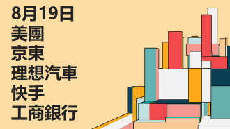 8月19日 技術分析 #美團 #京東 #理想汽車 #快手 #工商銀行