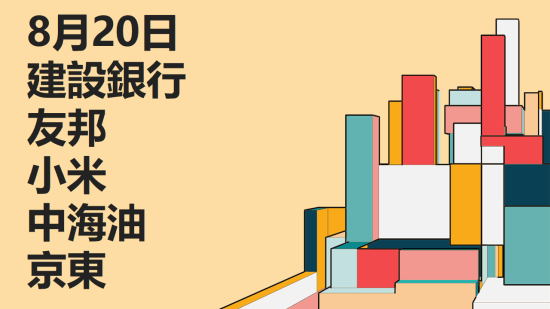 8月20日 技術分析 #建設銀行 #友邦 #小米 #中海油 #京東