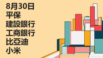 8月30日 技術分析 #平保 #建設銀行 #工商銀行 #比亞迪 #小米