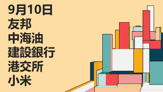 9月10日 技術分析 #友邦 #中海油 #建設銀行 #港交所 #小米