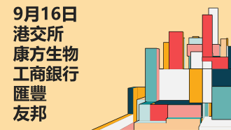 9 月 16 日港股解析：香港交易所、康方生物、工商銀行、匯豐銀行、友邦保險及衍生品