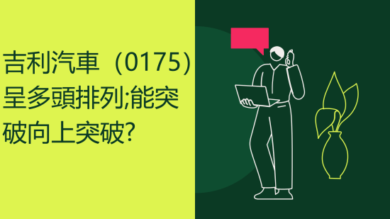 10月14日 吉利多頭待突破，中芯晶片股尋方向