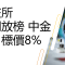 10月15日 港交所放榜前夕，中金降價引關注