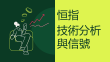 10月18日 恒指、阿里走勢觀察