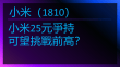 10月21日 小米關口爭持 紫金績後上揚