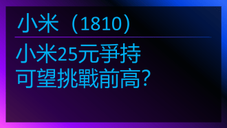 10月21日 小米關口爭持 紫金績後上揚