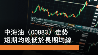 11月6日 分析中海油、比亞迪、嗶哩嗶哩