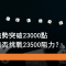 5月7日 恒指強勢突破23000點 短線能否挑戰23500阻力？
