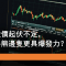 5月16日 阿里績後向下 邊隻窩輪牛熊更具爆發力？