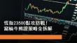5月28日 恒指23500點攻防戰