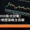 5月28日 恒指23500點攻防戰