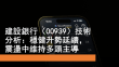 6月5日 建行技術分析