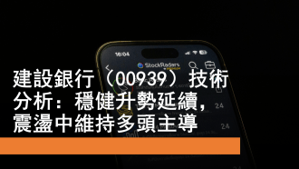 6月5日 建行技術分析