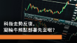 6月19日 科指走勢反覆