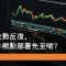 6月19日 科指走勢反覆