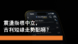 8月19日 吉利短線走勢點睇？