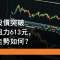 8月25日 騰訊突破第一阻力613元，後續走勢如何