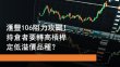 9月11日 滙控106元 阻力位