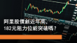 9月30日 阿里股價創近年高