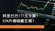 10月9日 阿里巴巴受制177元水平