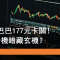 10月9日 阿里巴巴受制177元水平