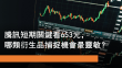 10月16日 騰訊短期關鍵看653元