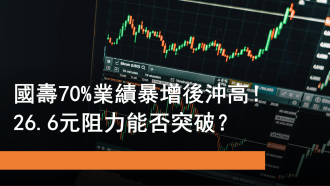 10月22日 國壽盈喜後飆高