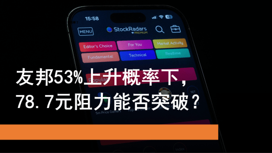 11月3日 友邦能否突破78.7元阻力