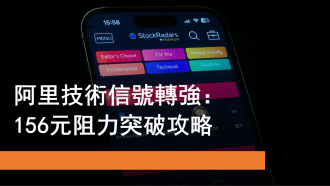 11月24日 阿里技術信號轉強