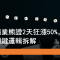 12月10日 紫金礦業熊證2日升5成