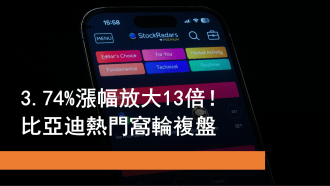 12月30日 比亞迪熱門窩輪推介