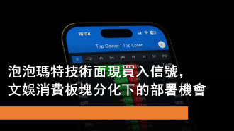 1月5日 泡泡瑪特技術面呈買入信號