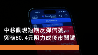 3月11日 中移動現短期反彈信號